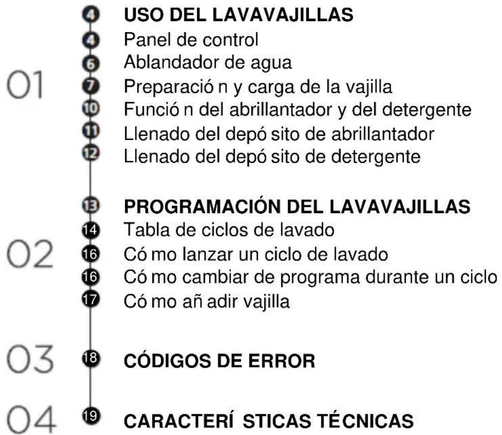 USO DEL LAVAVAJILLAS Panel de control Ablandador de agua Preparació n y carga de la vajilla Funció n del abrillantador y del detergente Llenado del depó sito de abrillantador Llenado del depó sito de detergente PROGRAMACIÓN DEL LAVAVAJILLAS Tabla de ciclos de lavado Có mo lanzar un ciclo de lavado Có mo cambiar de programa durante un ciclo Có mo añ adir vajilla CÓDIGOS DE ERROR CARACTERÍ STICAS TÉCNICAS