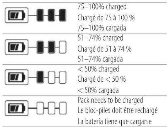 75–100% charged Chargé de 75 à 100 % 75–100% cargada 51–74% charged Chargé de 51 à 74 % 51–74% cargada < 50% charged Chargé de < 50 % < 50% cargada Pack needs to be charged Le bloc-piles doit être rechargé La batería tiene que cargarse