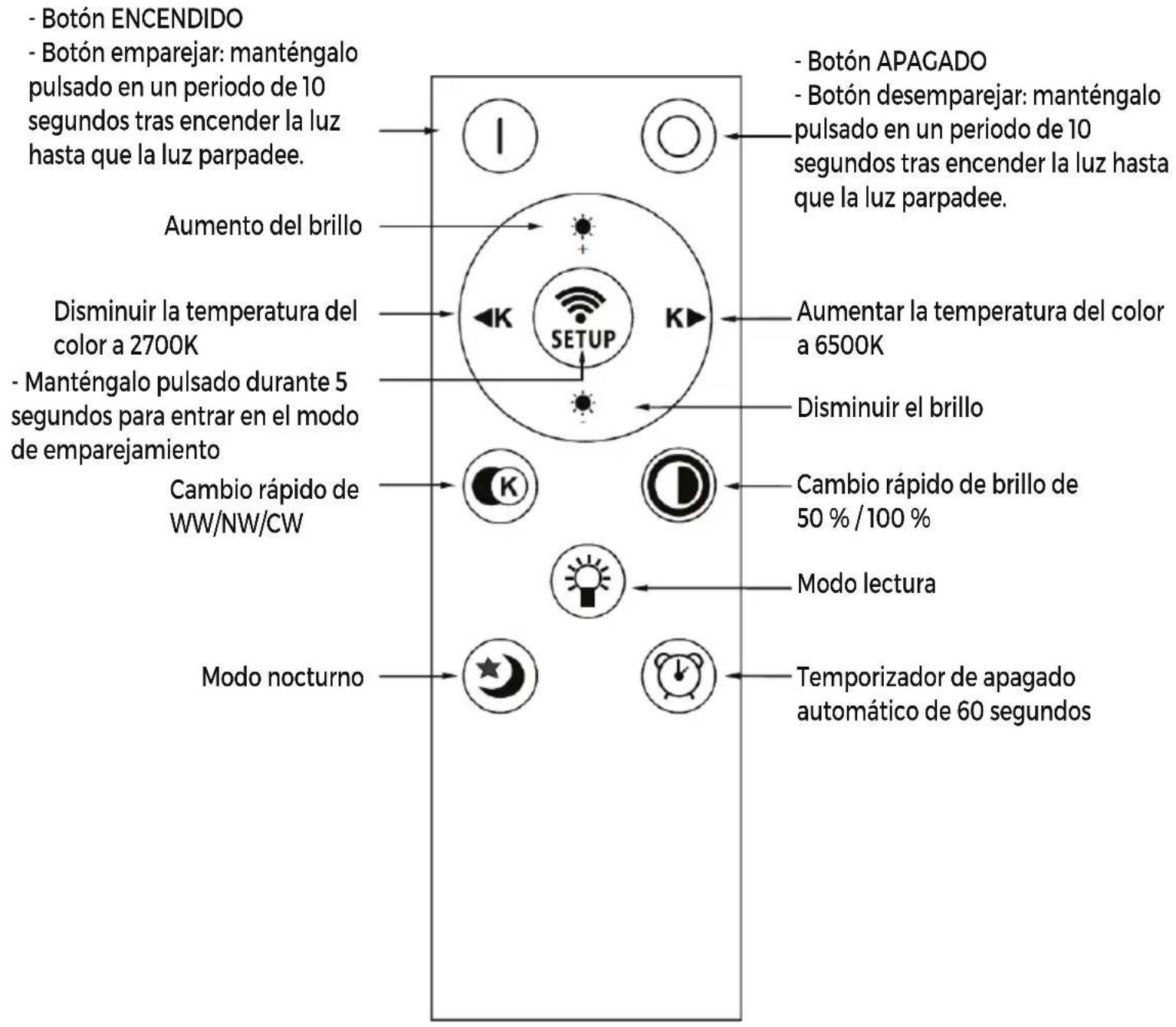 DENVER LPS580 - Guía del mando a distancia - 1