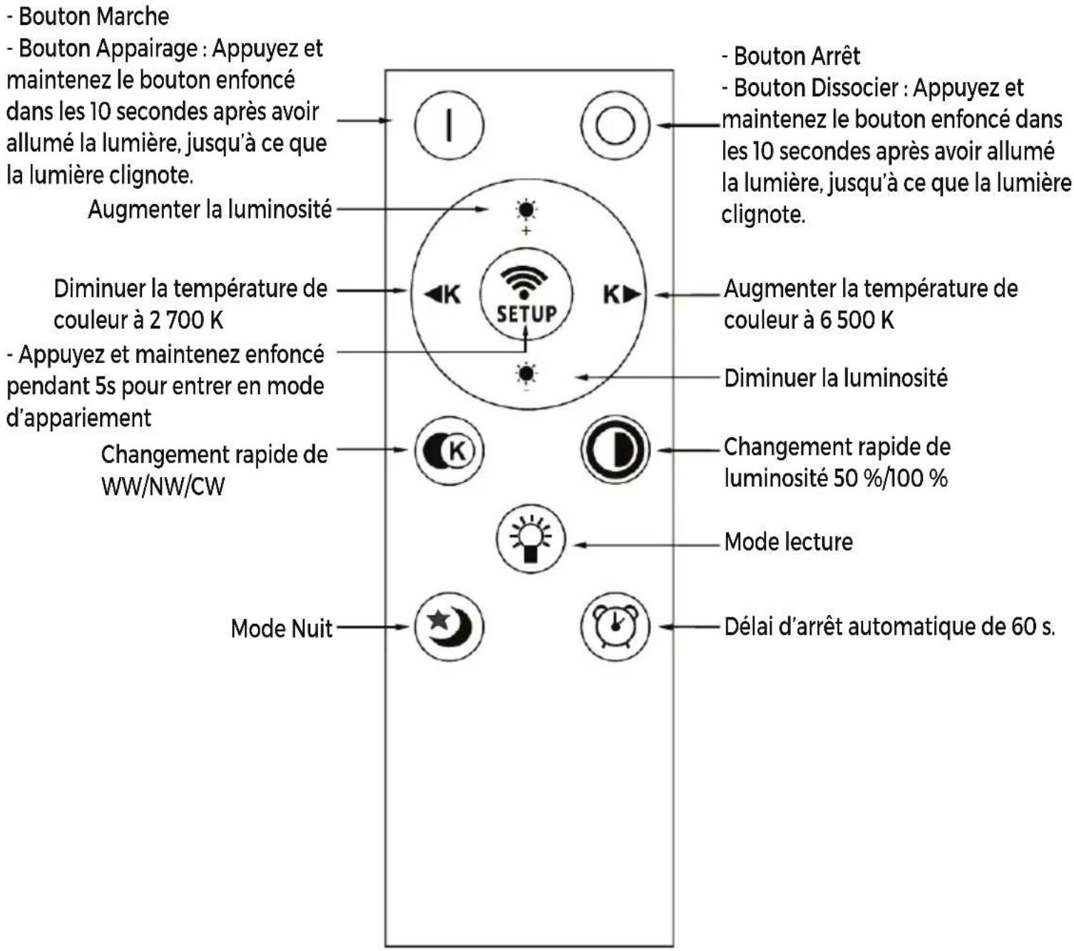 DENVER LPS580 - Guide de la télécommande - 1