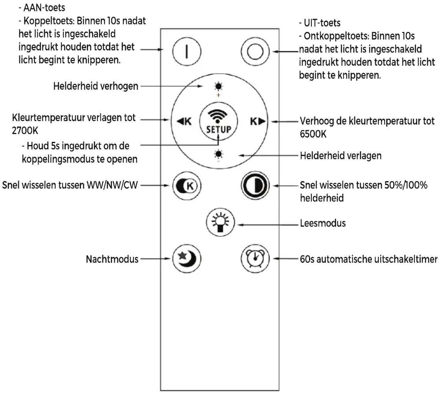 DENVER LPS580 - Afstandsbedieningsgids - 1