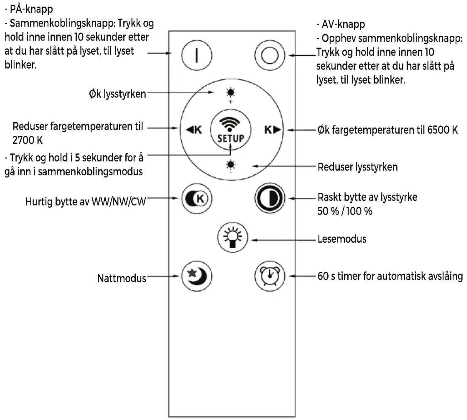 DENVER LPS580 - Veiledning for fjernkontroll - 1