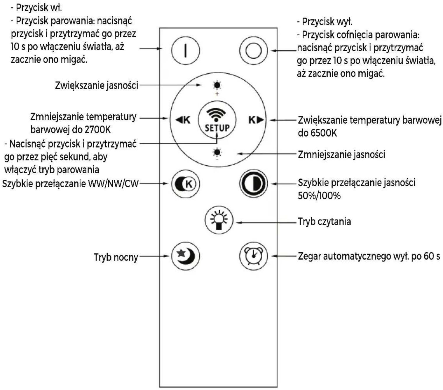 DENVER LPS580 - Przewodnik zdalnego sterowania - 1
