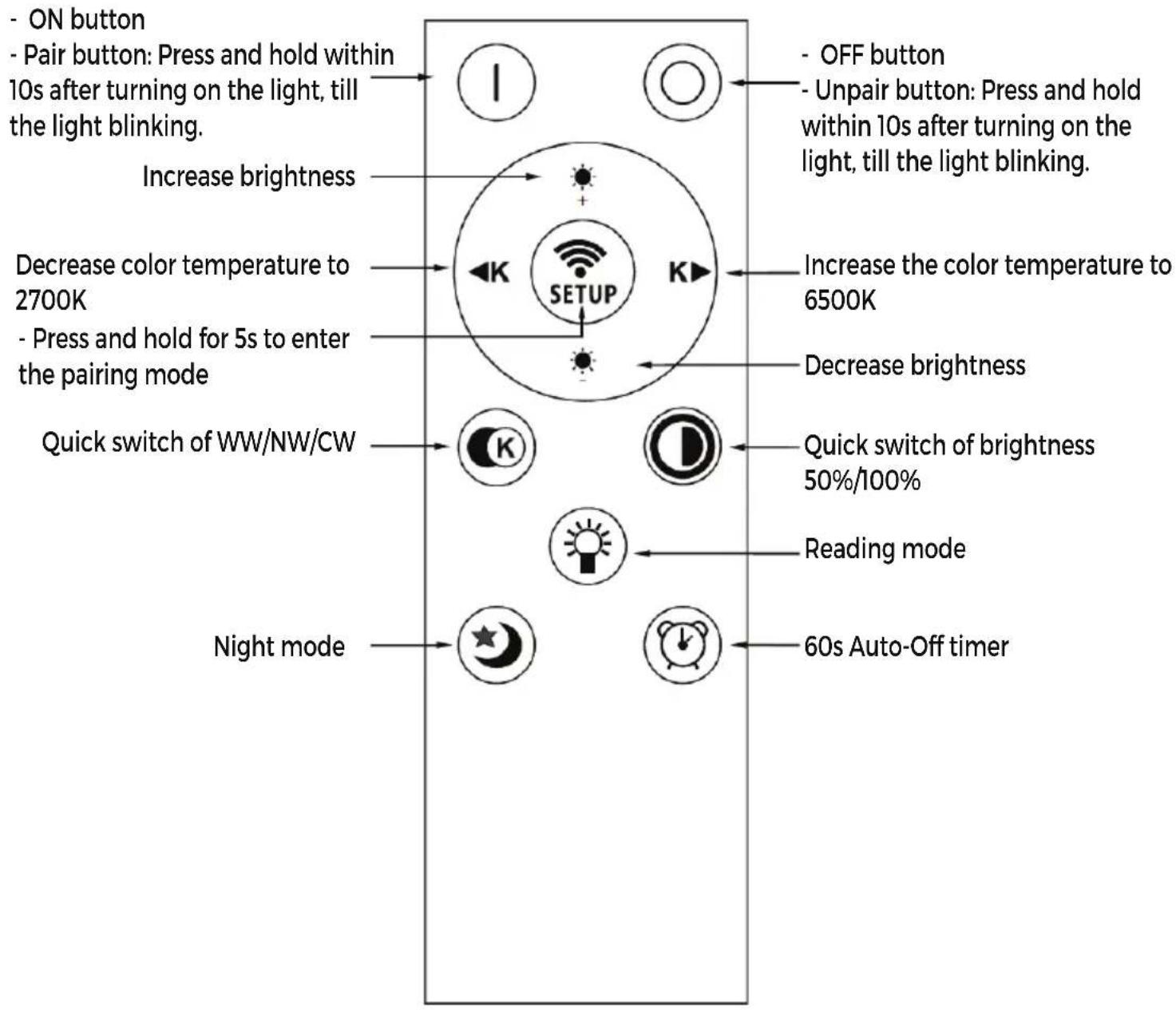 DENVER LPS580 - Remote Control Guide - 1