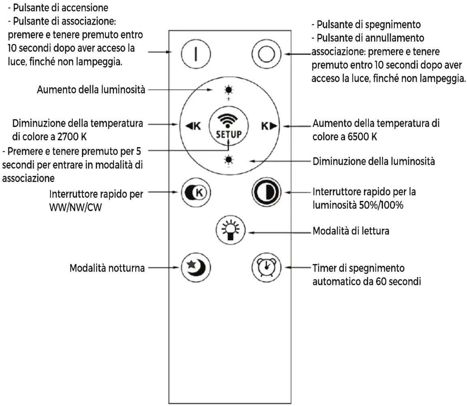 DENVER LPS580 - Guida del telecomandi - 1