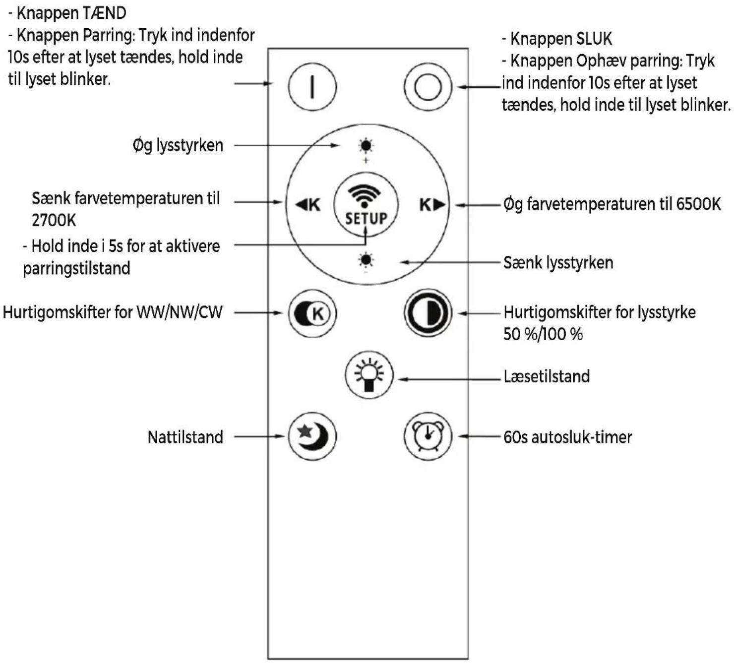 DENVER LPS580 - Vejledning til fjernbetjening - 1