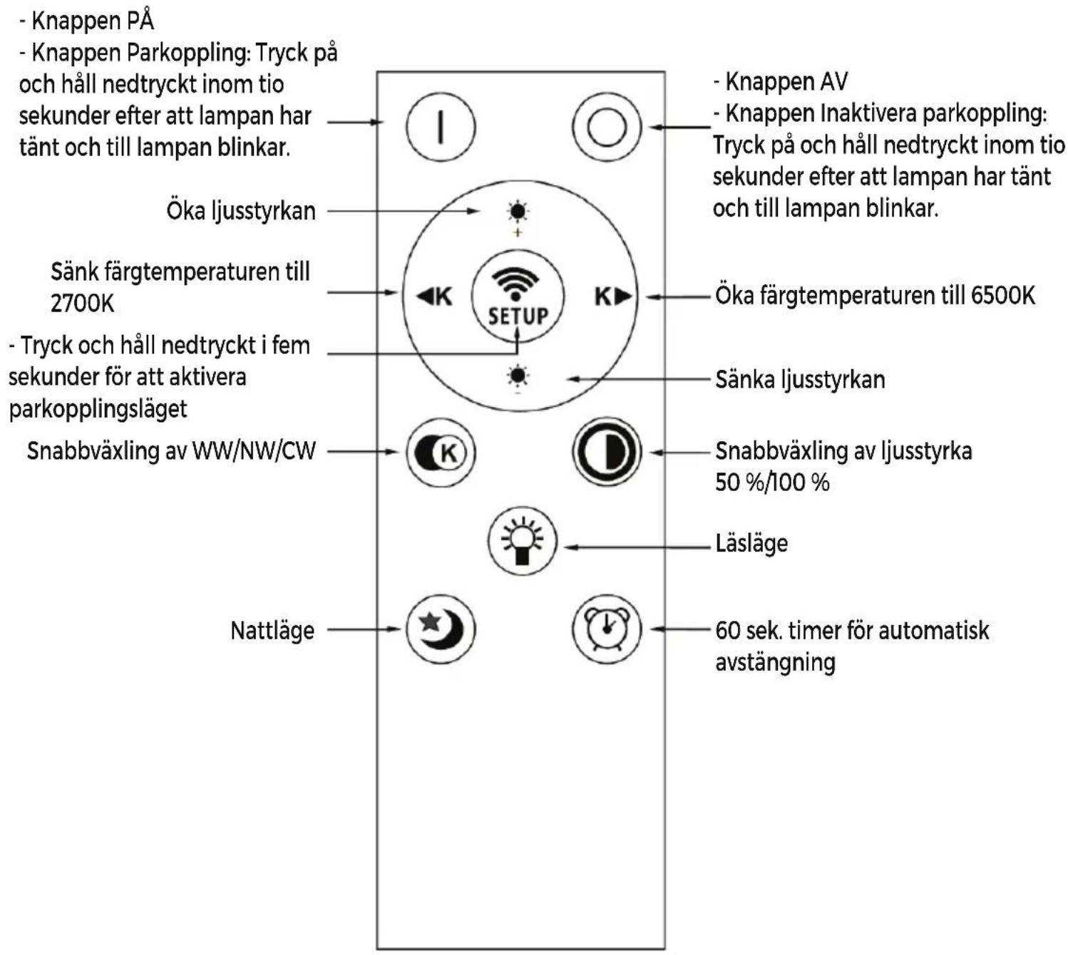 DENVER LPS580 - Guide till fjärrkontroll - 1