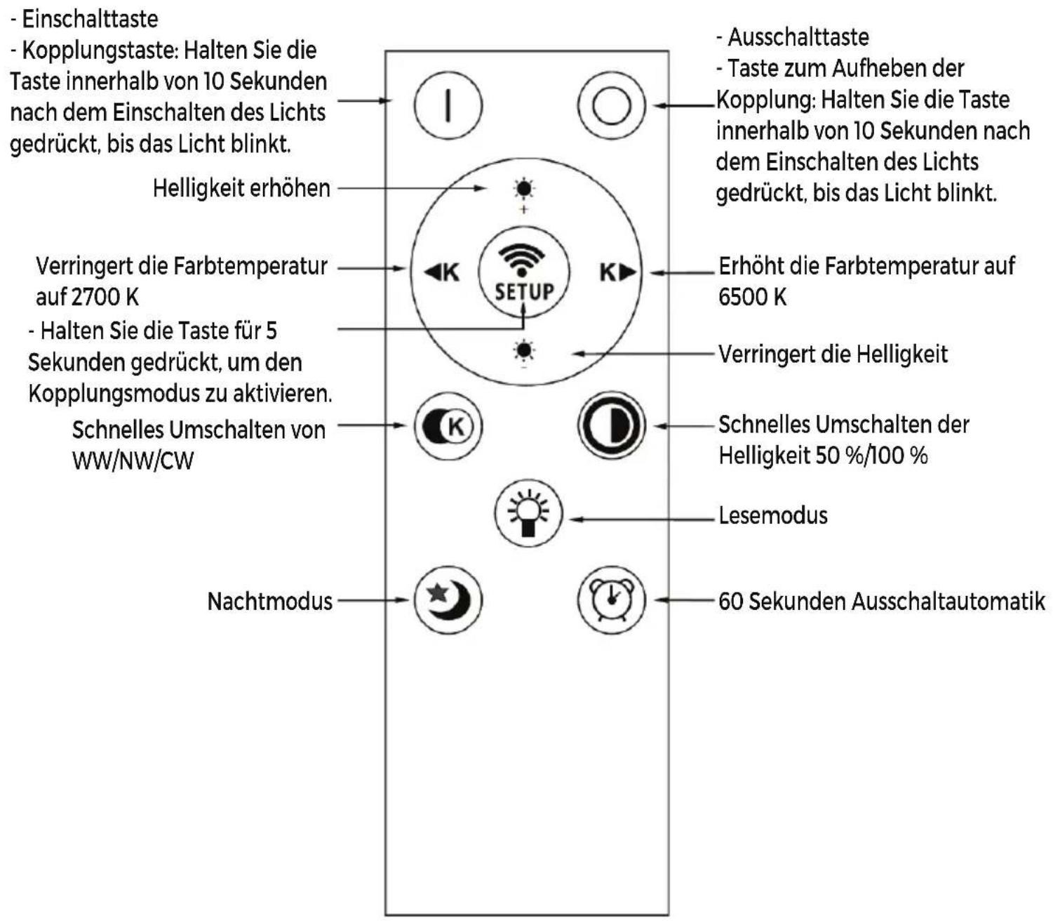 DENVER LPS580 - Tastenbelegung Fernbedienung - 1