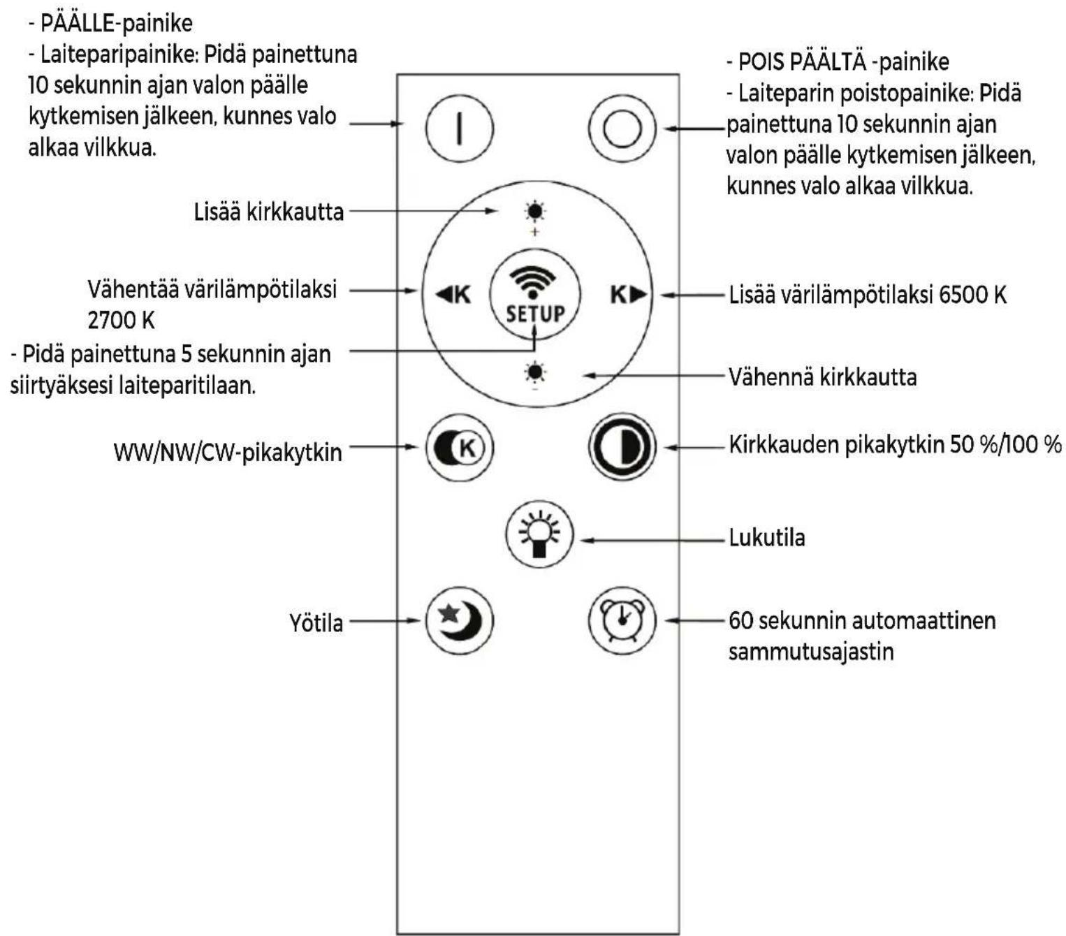 DENVER LPS580 - Kaukosäätimen opas - 1