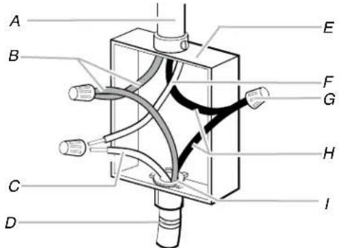 KITCHENAID KIKITKCES550HSS - Câble à 3 conducteurs depuis le point de distribution jusqu'au câble à 3 conducteurs depuis la table de cuisson - 1
