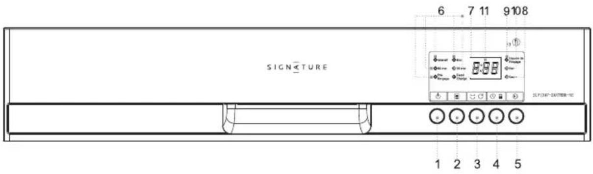 SIGNATURE SLV13473ANE - Panneau de contrôle - 1