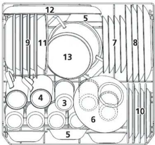 SIGNATURE SDW8002EWNE - Panier inférieur : - 1