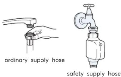 SIGNATURE SLV1446NE - Cold water connection - 1
