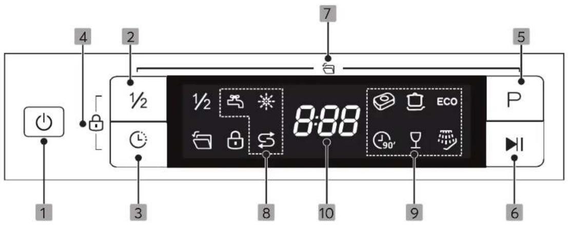 SIGNATURE SLV1446NE - Control Panel - 1