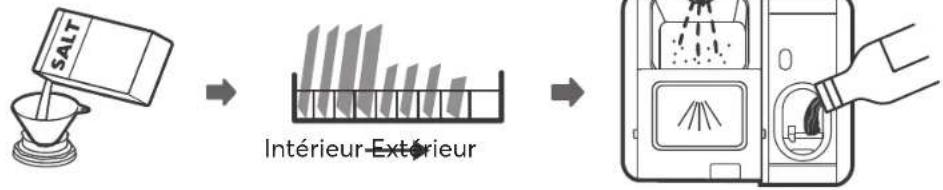 SIGNATURE SLV1446NE - Panneau de commande - 11
