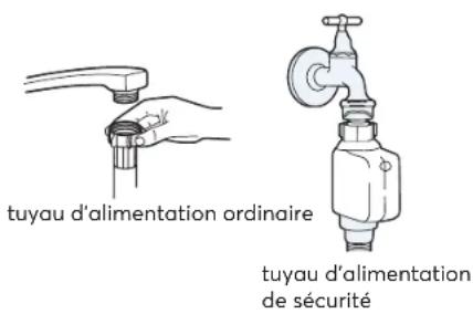 SIGNATURE SLV1446NE - Raccordement à l'eau froide - 1