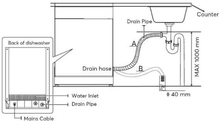 SIGNATURE SLV1446NE - Connection Of Drain Hoses - 1