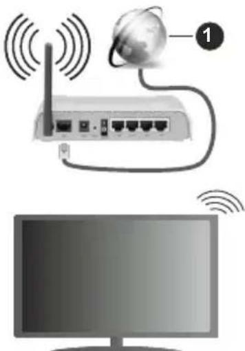 HITACHI 55FB32HAQ6360 - Connexion sans fil - 1