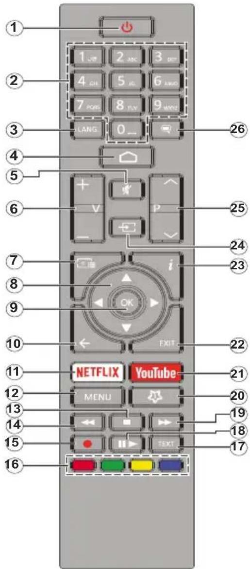HITACHI 55FB32HAQ6360 - Changer les chaînes et régler le volume - 1