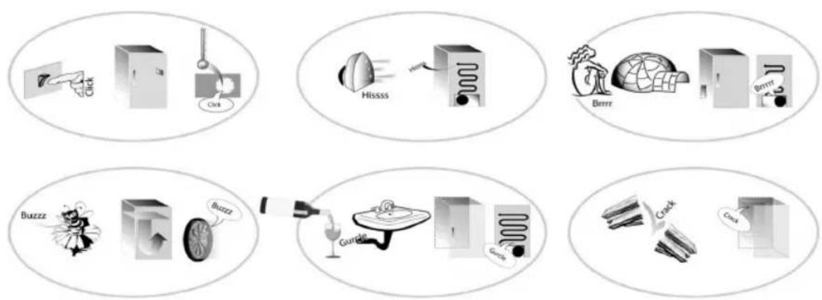 HOTPOINT HA6 WC711 0 - Si vous entendez ces bruits... - 1