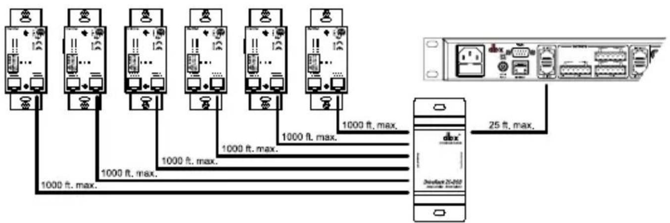 DBX ZCBob - Zone Controller Maximum Cable Length - 3