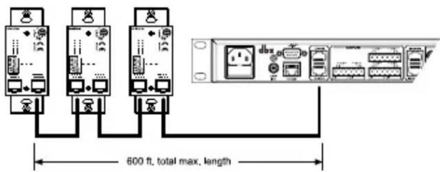 DBX ZCBob - Zone Controller Maximum Cable Length - 1