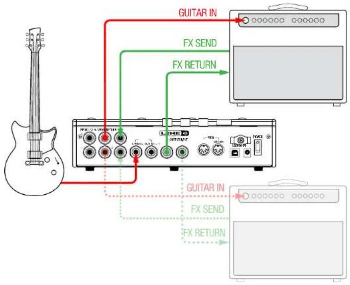 LINE 6 HX Effects - Méthode 4 câbles - 1