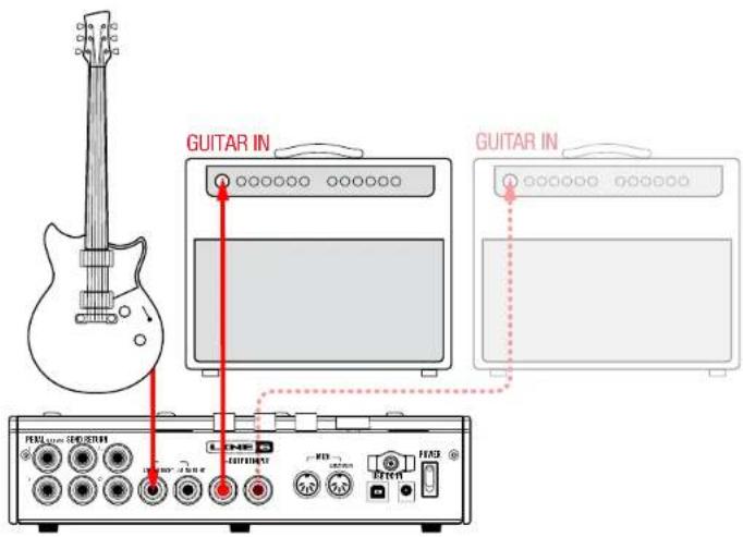 LINE 6 HX Effects - HX Effects comme pédalier traditionnel - 1