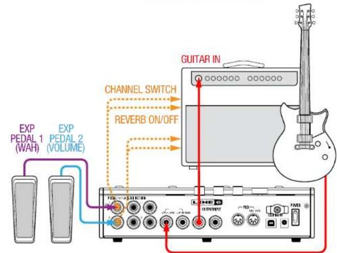 LINE 6 HX Effects - Pédales d'expression et/ou pilotage d'ampli externe - 1