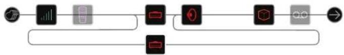 LINE 6 Helix Control - Routage série ou parallele - 6