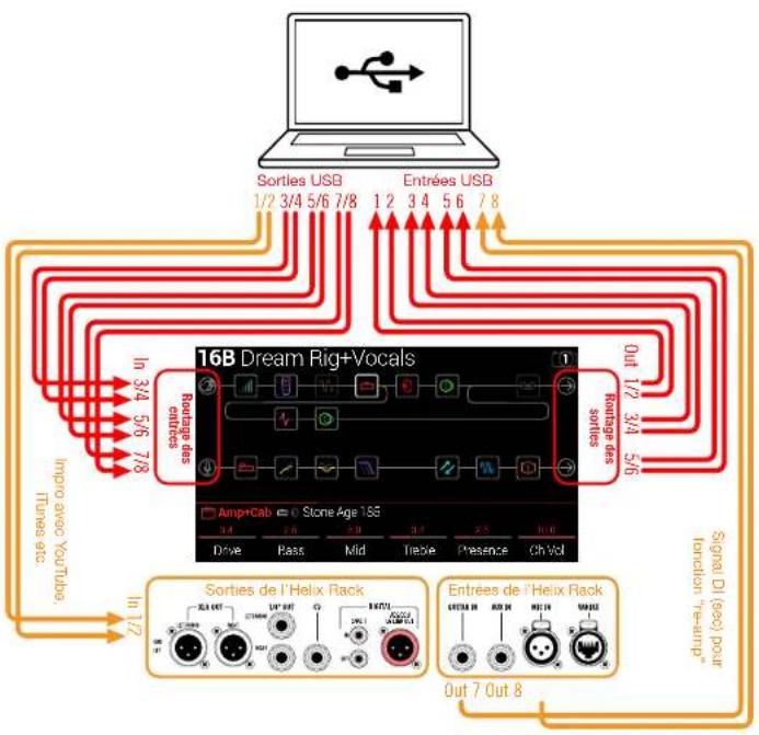 LINE 6 Helix Control - REMARQUE: Pour l'audio via USB: - 1