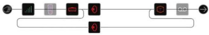 LINE 6 Helix Control - Routage série ou parallele - 4