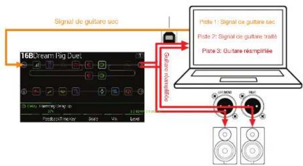 LINE 6 Helix Control - Réamplification avec I'Helix Rack - 1