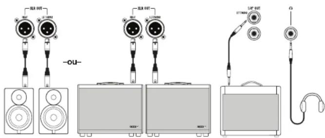 LINE 6 Helix Control - Régler les niveaux de sortie - 4