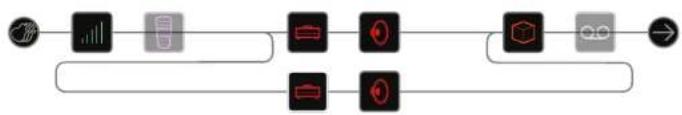 LINE 6 Helix Control - Routage série ou parallele - 5
