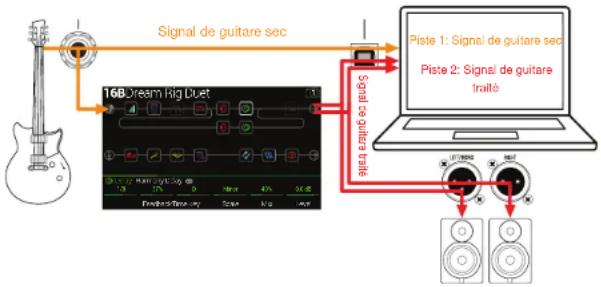 LINE 6 Helix Control - Enregister un signal non traité - 1