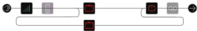 LINE 6 Helix Control - Routage série ou parallele - 3