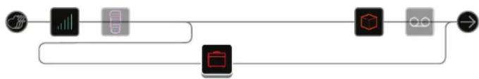 LINE 6 Helix Control - Routage série ou parallele - 2