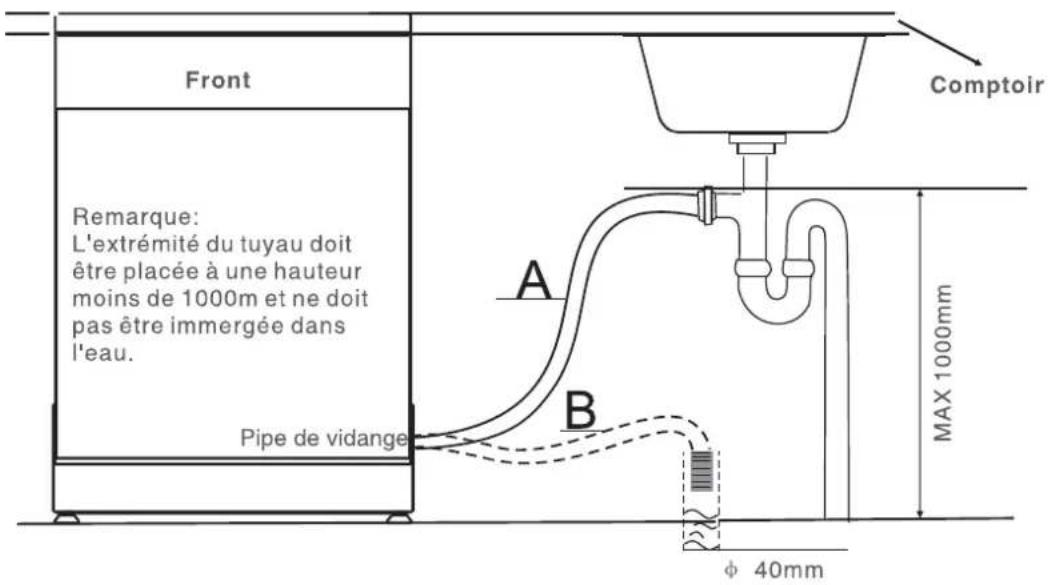 AYA ADW1002EWNE - Accrocher le tuyau de vidange en a ou b - 1