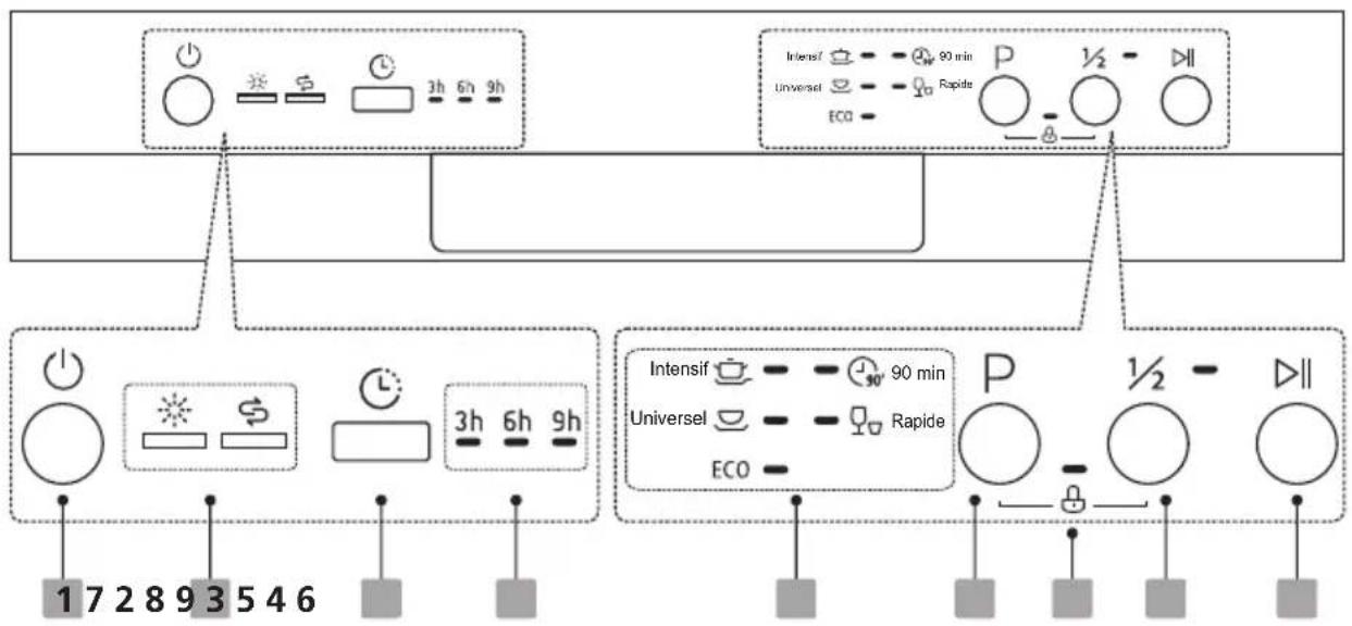 AYA 1247DB4SNE - Control Panel - 1