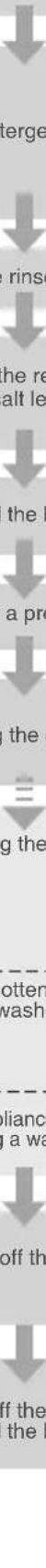 AYA 1247DB4SNE - Quick operation guide - 5