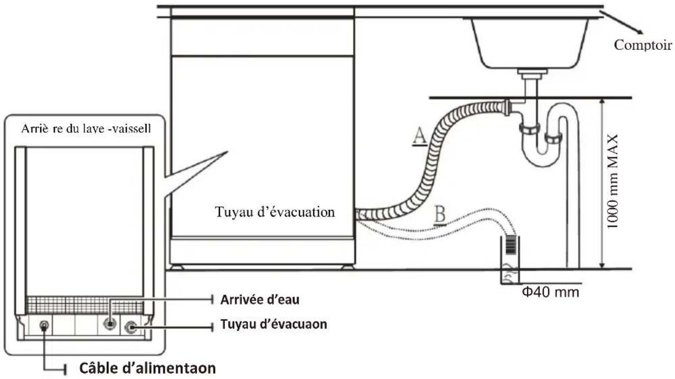 AYA 1247DB4SNE - Branchement des tuyaux d'évacuation - 1
