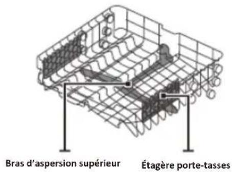 AYA 1247DB4SNE - GUIDE D'OPERATION RAPIDE - 2