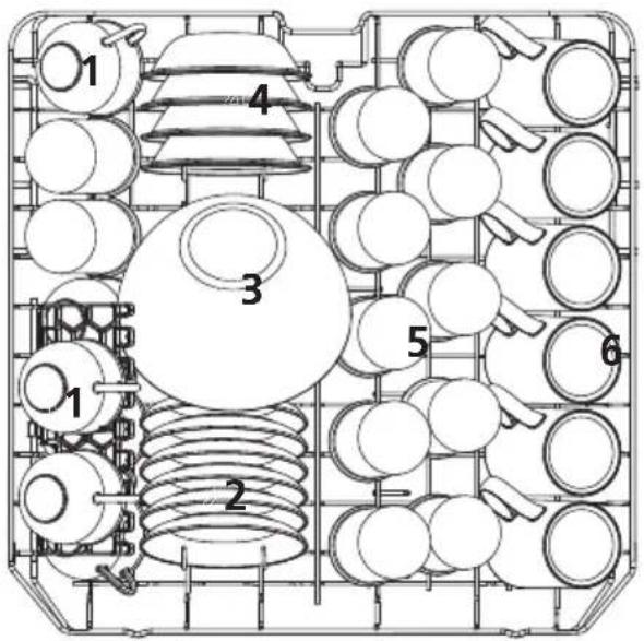 AYA 1247DB4SNE - LOADING THE BASKETS ACCORDING TO EN60436: - 1
