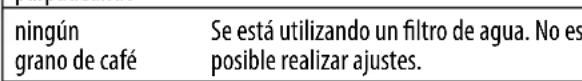 MELITTA Latticia OT - Ajustar la dureza del agua - 3