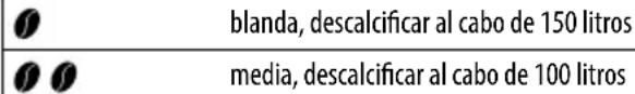 MELITTA Latticia OT - Ajustar la dureza del agua - 1