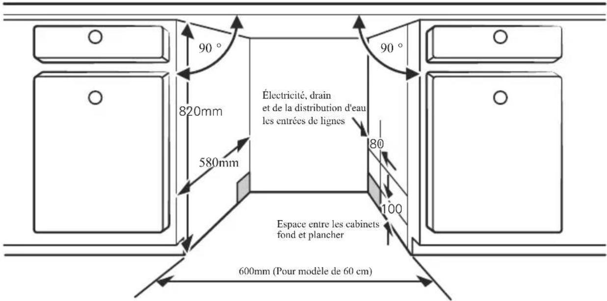 AYA ALVI1247FIX - Étape 1. choisir le meilleur emplacement pour le lave-vaisselle - 1
