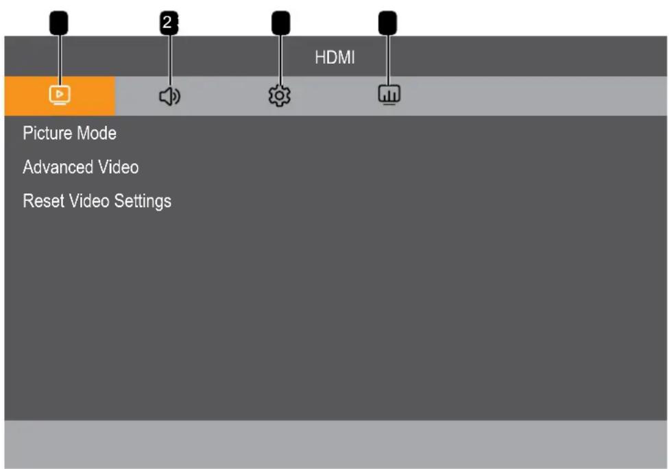 AG Neovo SMQ6501 - Structure du menu OSD - 1