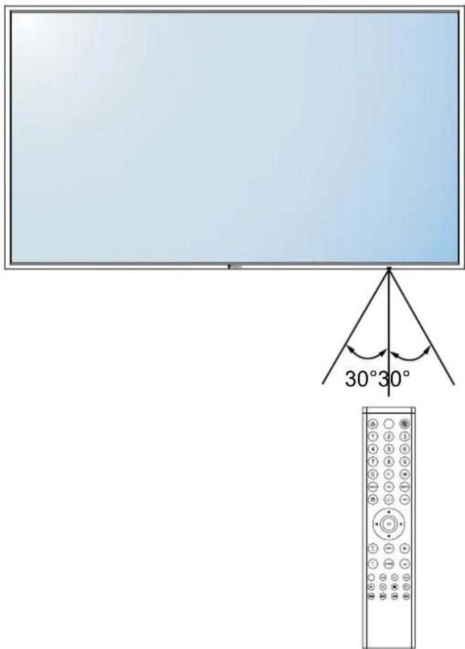 AG Neovo SMQ6501 - Portée de fonctionnement de la télécommande - 1