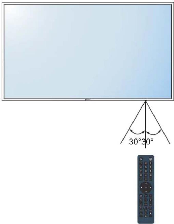 AG Neovo SMQ4301 - Portée de fonctionnement de la télécommande - 1